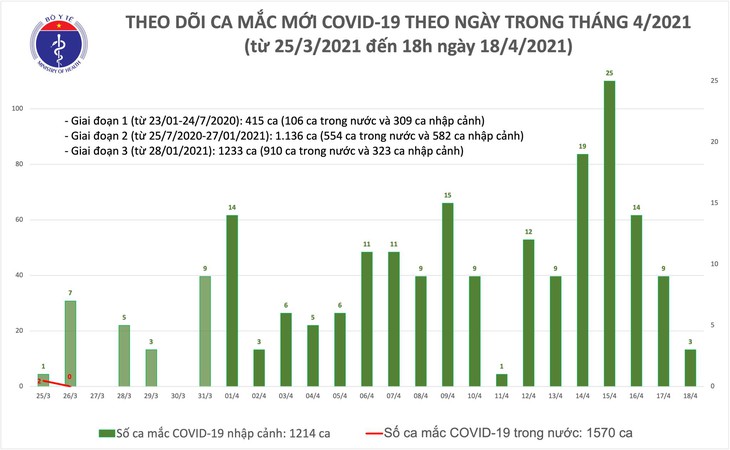 mac moi chieu 18